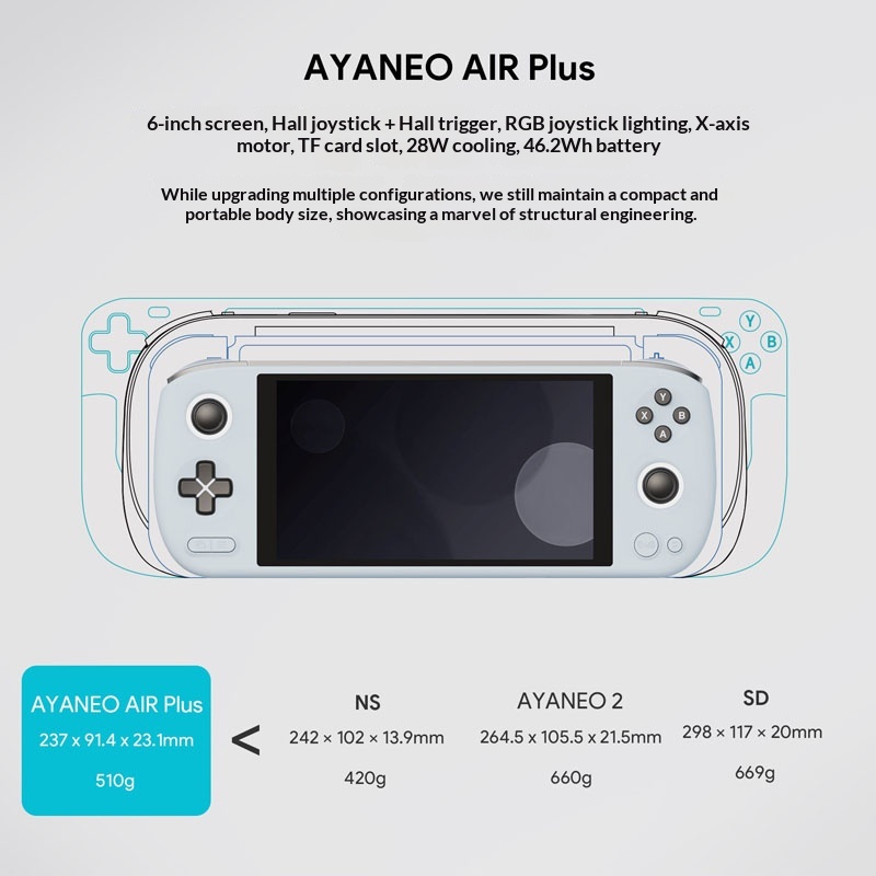 Ayaneo Air Plus Gaming Handhel - Gaming Console Generations 评论和价格
