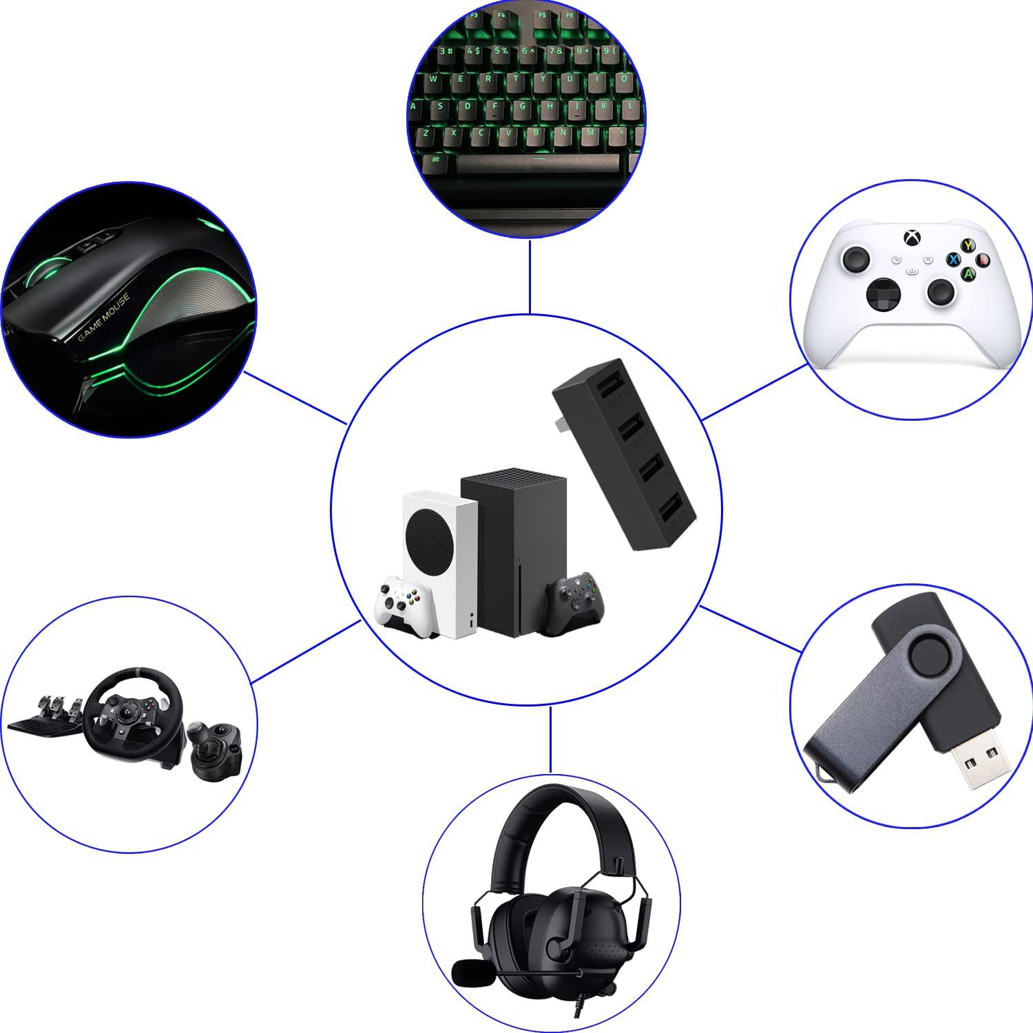 4 Port USB2.0 Hub For Xbox Ser - Microsoft Console Xbox Series X 评论和价格